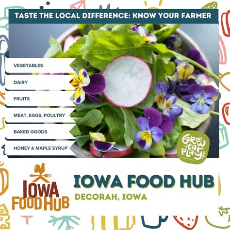 Iowa Food Hub Healthy Harvest Of North Iowa