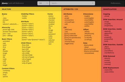 Css Animation Cheat Sheet Pdf