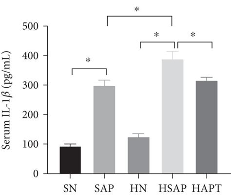 Serum Activities Of AMY And LIP And Serum Levels Of TG TC DAO Serum