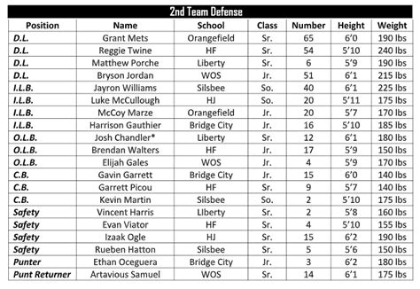 11 4a All District Team Kogt