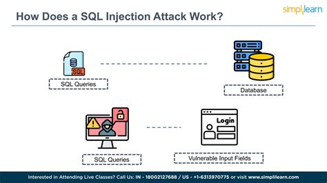 Whatis Sql Injection Pptx