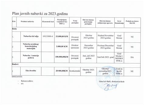 Plan javnih nabavki za 2023 godinu Šesta osnovna škola Mostar