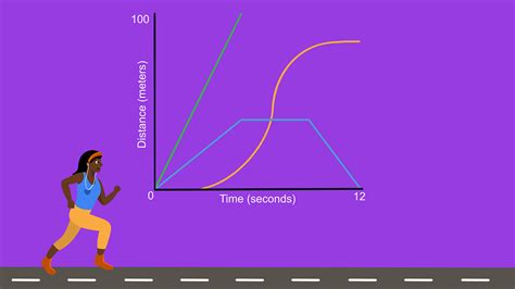 Gcse Maths Questions Using And Interpreting Graphs Gcse Maths Revision Bbc Bitesize