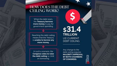 Debt Ceiling Tuckerdarcy