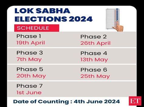 Breaking News Lok Sabha Elections Schedule Announced Kashmir