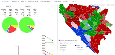 Objavljeni Konačni Rezultati Popisa Stanovništva Iz 2013 Godine