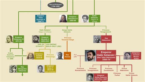 Bob Marley Family Tree