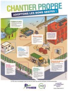 Affiche chantier propre FFB Observatoire départemental des déchets