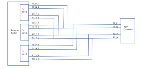 voltage - Merging of Ethernet copper ports into 1 - Electrical ...