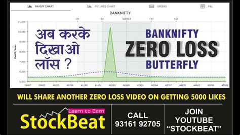 Zero Loss Butterfly In Banknifty No Loss Option Strategy Butterfly