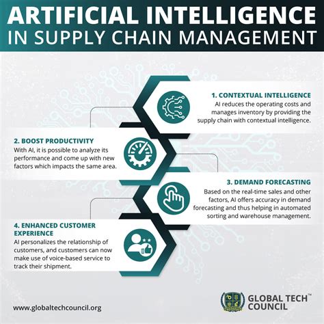 Infographics Global Tech Council