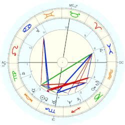 Evariste Galois, horoscope for birth date 25 October 1811, born in Bourg la Reine, with ...