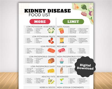 Kidney Disease Food List, Kidney Friendly Renal Diet Awareness Foods Low in Phosphorus Sodium
