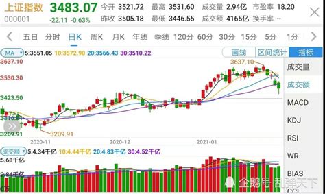 2021年，中国股市将有超越2020年的优秀表现腾讯新闻