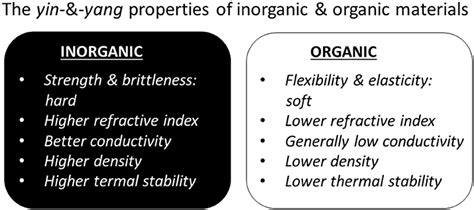 Examples Of Inorganic Materials