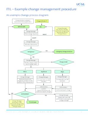 Fillable Online Itil Example Change Management Procedure Fax Email