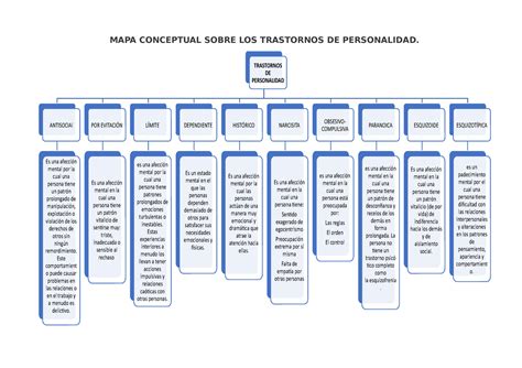 Mapa Conceptual Sobre Los Trastornos De Personalidad Mapa Conceptual