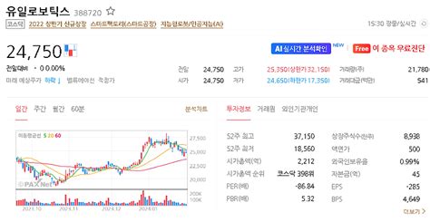 유일로보틱스 주가 전망 목표주가 2024년 예상 주가 전망