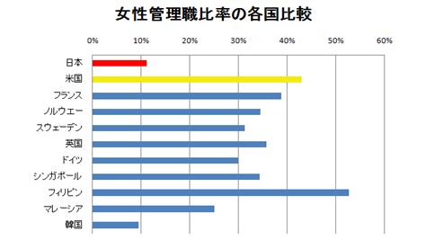 世界経済新聞 女性役員クオータ制