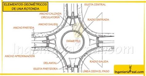 Consejos T Cnicos Para Circular Correctamente En Una Rotonda