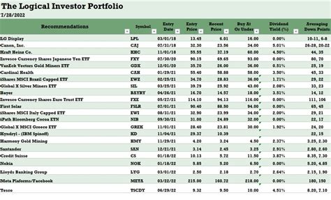 The Logical Investor Newsletter July 2022 Logical Investor