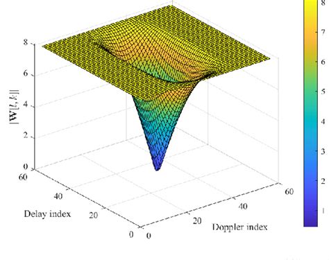 Figure 5 From Compressed Sensing Based Channel Estimation For GFDM