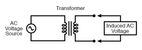 What Is Alternating Current Ac Basic Ac Theory Electronics Textbook Textbook