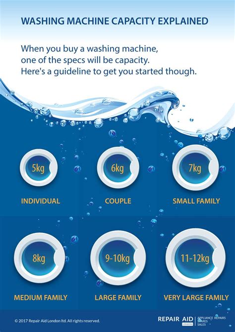 Washing Machine Drum Sizes And Capacities Explained Washing Machine