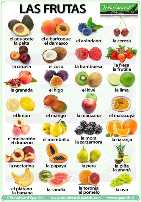 Las Frutas En Espa Ol Vocabulario De Nombres De Frutas Experimente A