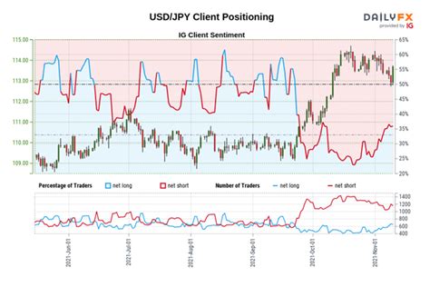 Us Dollar Technical Analysis Dxy Index Breakout Usd Jpy Reversal In Play