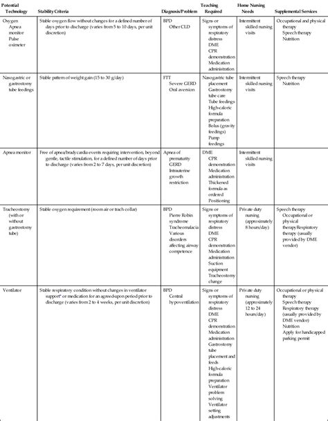 Discharge Care Plan