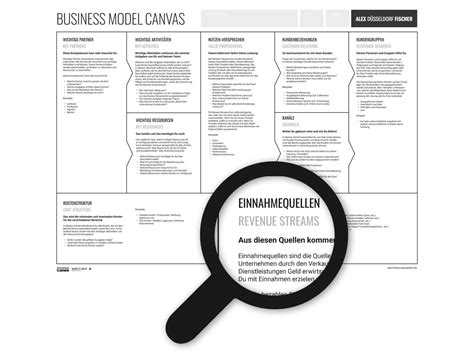 Business Model Canvas Aufbau Erklärung Beispiel kostenlose Vorlage