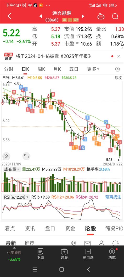 心好累远兴能源000683股吧东方财富网股吧