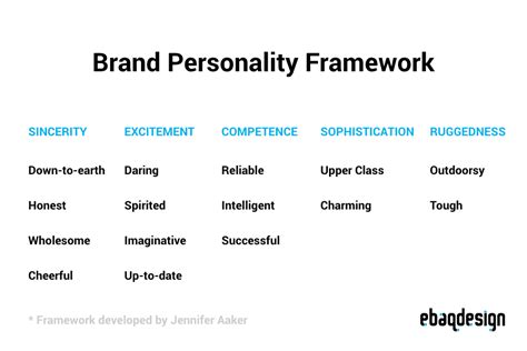 Brand Personality Traits Of Top Brands