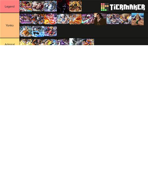 SP Senpai One Piece Important Figures Tier List Community Rankings