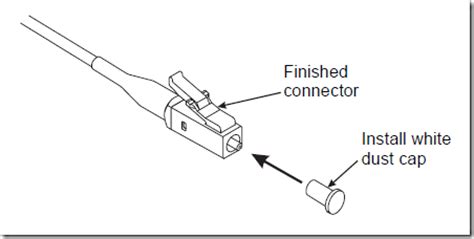 LC Connector Installation – Fosco Connect