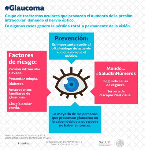 Infografía ¿qué Es El Glaucoma Secretaría De Salud Gobierno Gob Mx