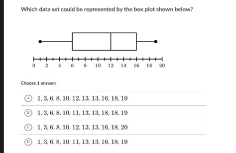 Solved Which Data Set Could Be Represented By The Box Plot Shown Below