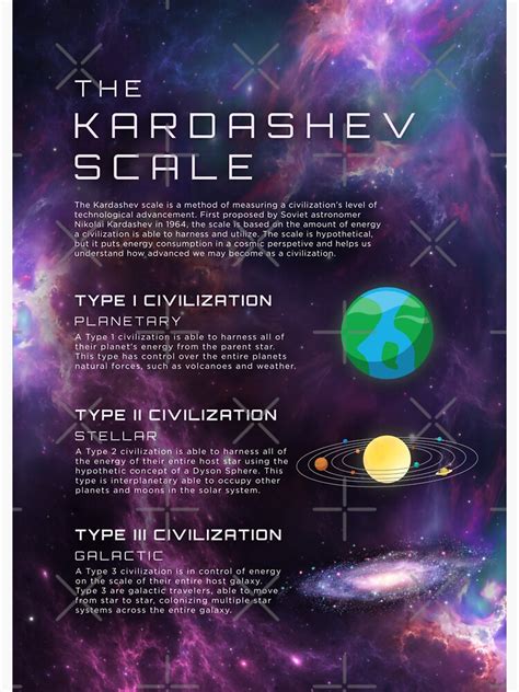 The Kardashev Scale Infographic Civilizations Energy Type Science