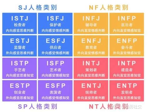 Mbti性格分析（4）enfp性格的详细分析 知乎