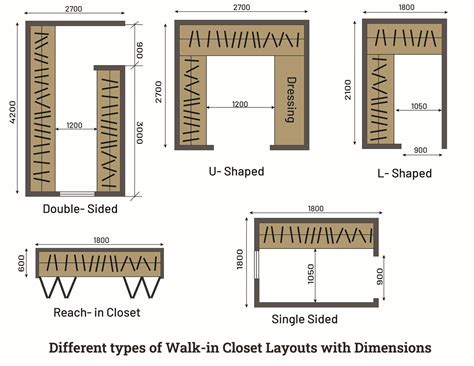 Walk In Closet Dimensions Interior Guidelines Layak Architect