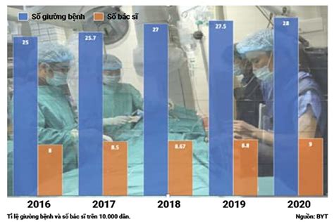 Bảo Vệ Chăm Sóc Và Nâng Cao Sức Khỏe Nhân Dân Là Một Nhiệm Vụ Trọng