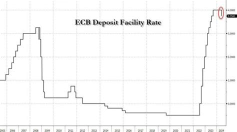 Ecb Cuts Rates For The First Time Since 2019 Does Not Pre Commit To A