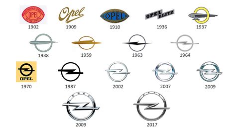 La Gran Evolución De Los Logotipos De Las Marcas De Coches Actualidad