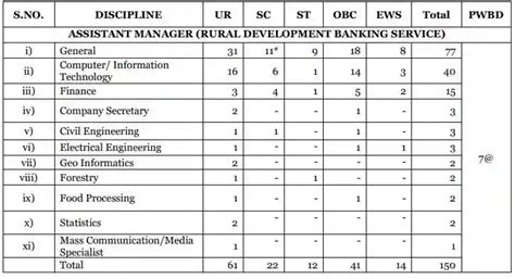 Nabard Assistant Manager Recruitment Post Apply Online