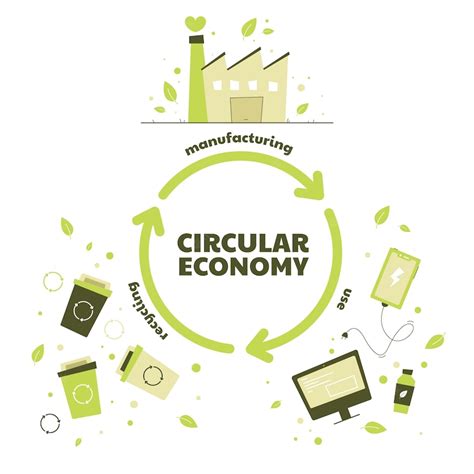 Infográfico De Economia Circular De Design Plano Desenhado à Mão Vetor Grátis