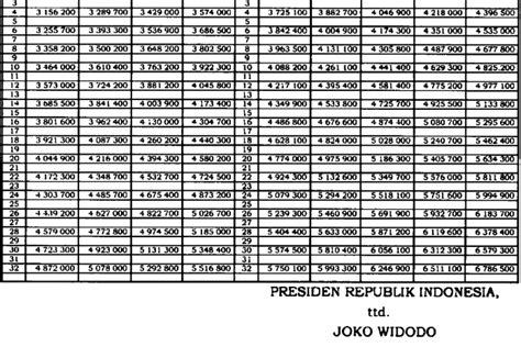 MOHON MAAF YANG SEBESAR BESARNYA SEGINI TABEL GAJI PNS 2024 JAWA TIMUR