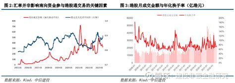 重要动态丨人民币国际化重要一步，双柜台模式落地在即 重要提示：通过本订阅号发布的观点和信息仅供 中信建投证券 股份有限公司（下称“ 中信建投