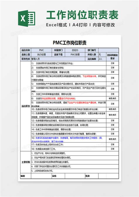 员工职责表模板 岗位职责 岗位职责表格模板 大山谷图库