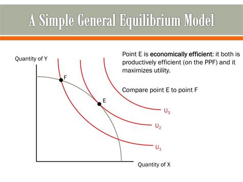 Ppt Chapter 10 Powerpoint Presentation Free Download Id2202244